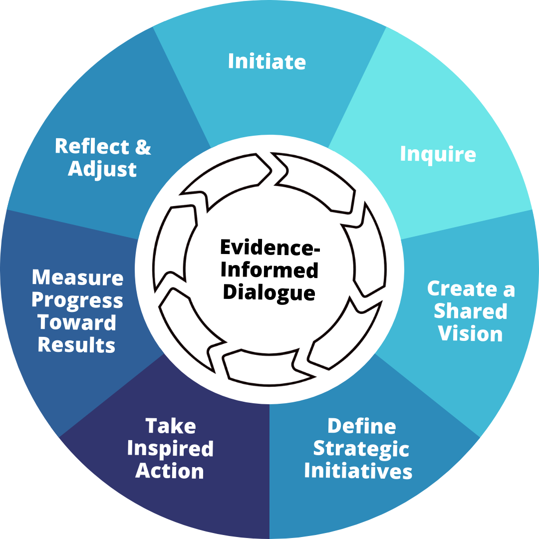 curriculum-and-program-review-centre-for-teaching-and-learning